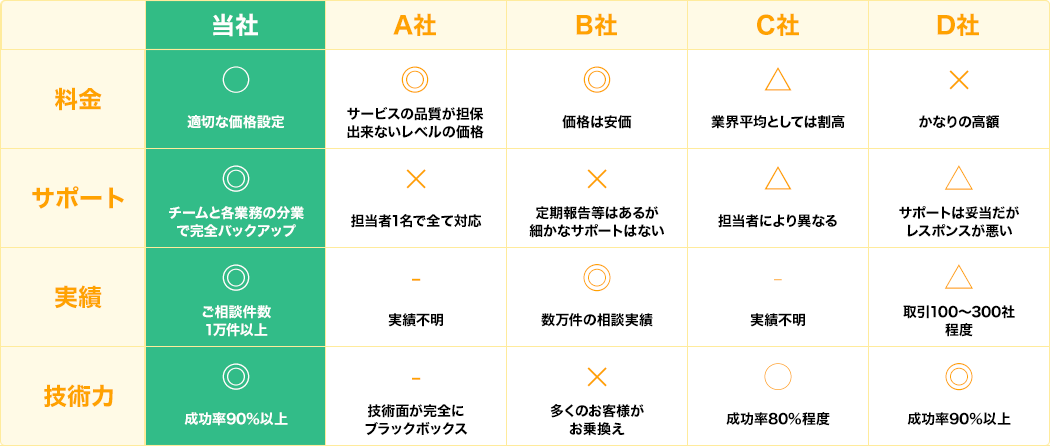 掲載メディア一覧