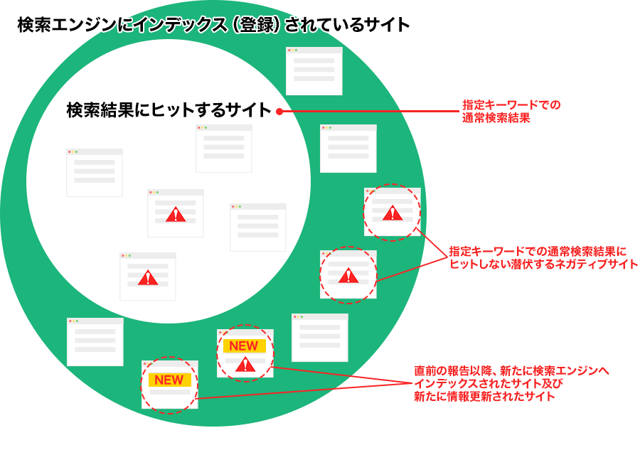 ブランドチェッカーイメージ