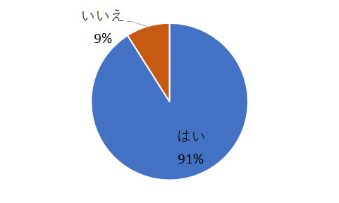 転職口コミ評点が「★」一つだった場合