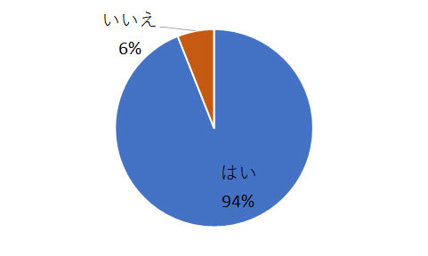 就職活動掲示板サイトに悪評書き込みがあった場合