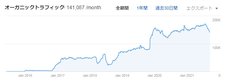 迷惑電話チェックトラフィック