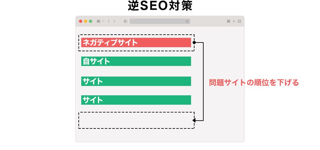 逆SEO対策