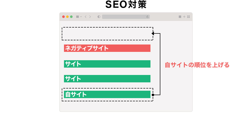 SEO対策