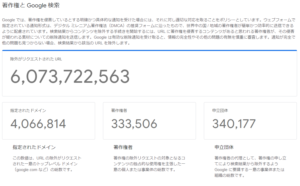 著作権問題によるコンテンツの除外