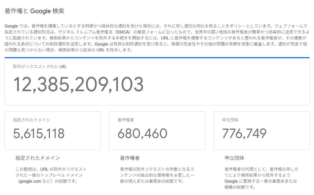 著作権問題によるコンテンツの除外