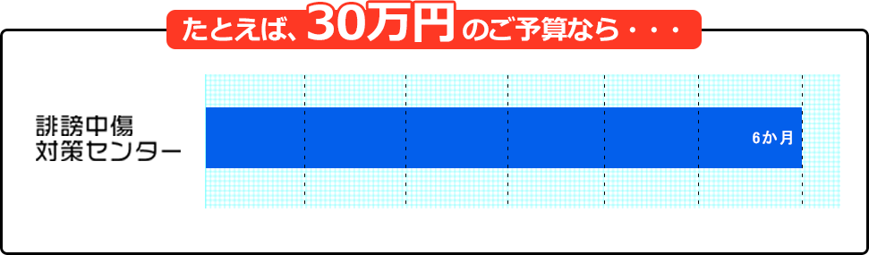 逆SEO料金モデルケース