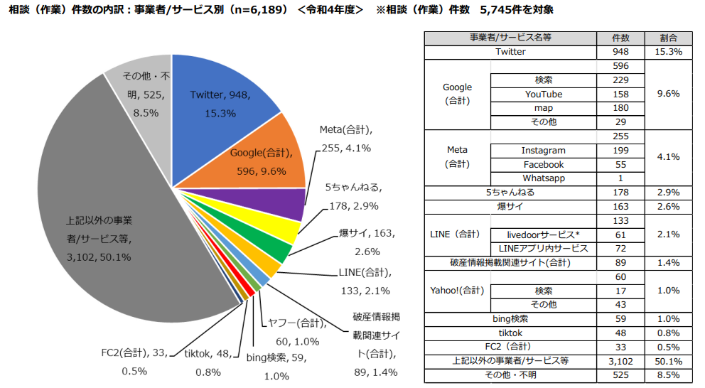 相談センターに寄せられた相談