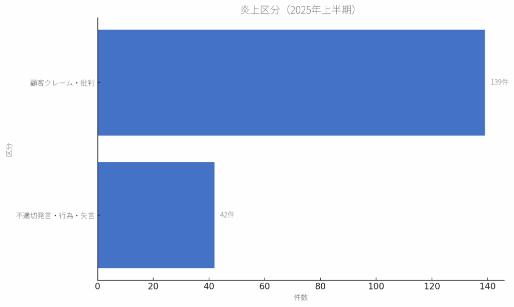 炎上区分_2025年上半期
