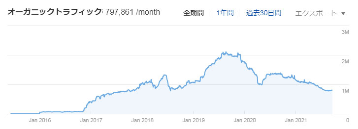 電話帳ナビトラフィック