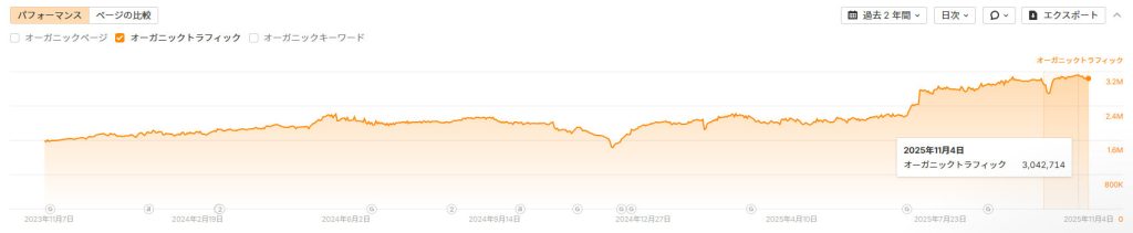 jpナンバートラフィック