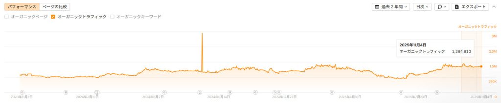 電話帳ナビトラフィック