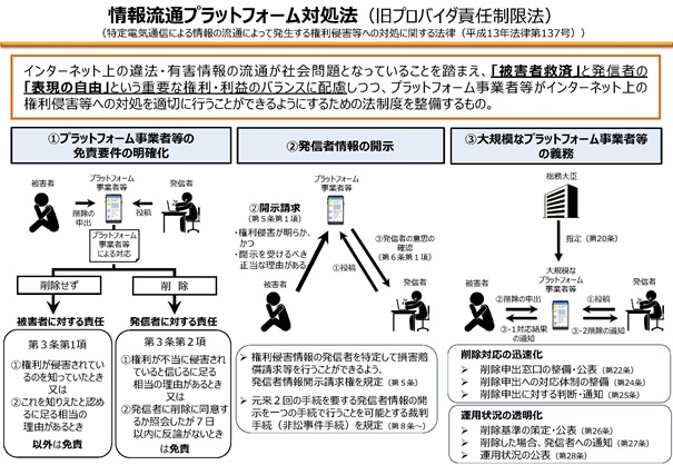 情報流通プラットフォーム対処法