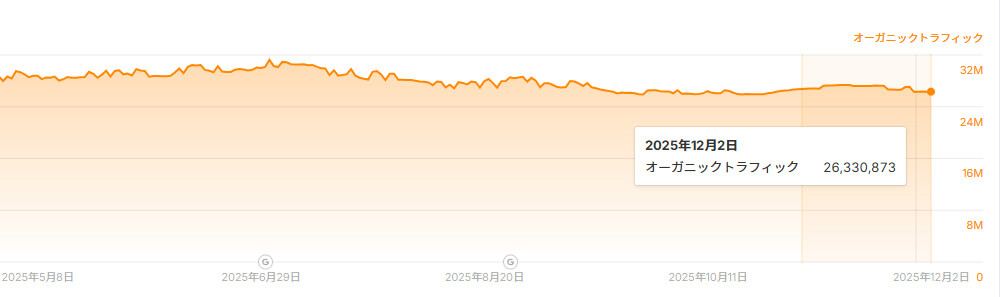 「アメブロ」の月間平均アクセス数